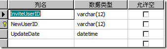 点某个链接进网站，会发这个链接的会员加积分，实现方法（有时间限制）