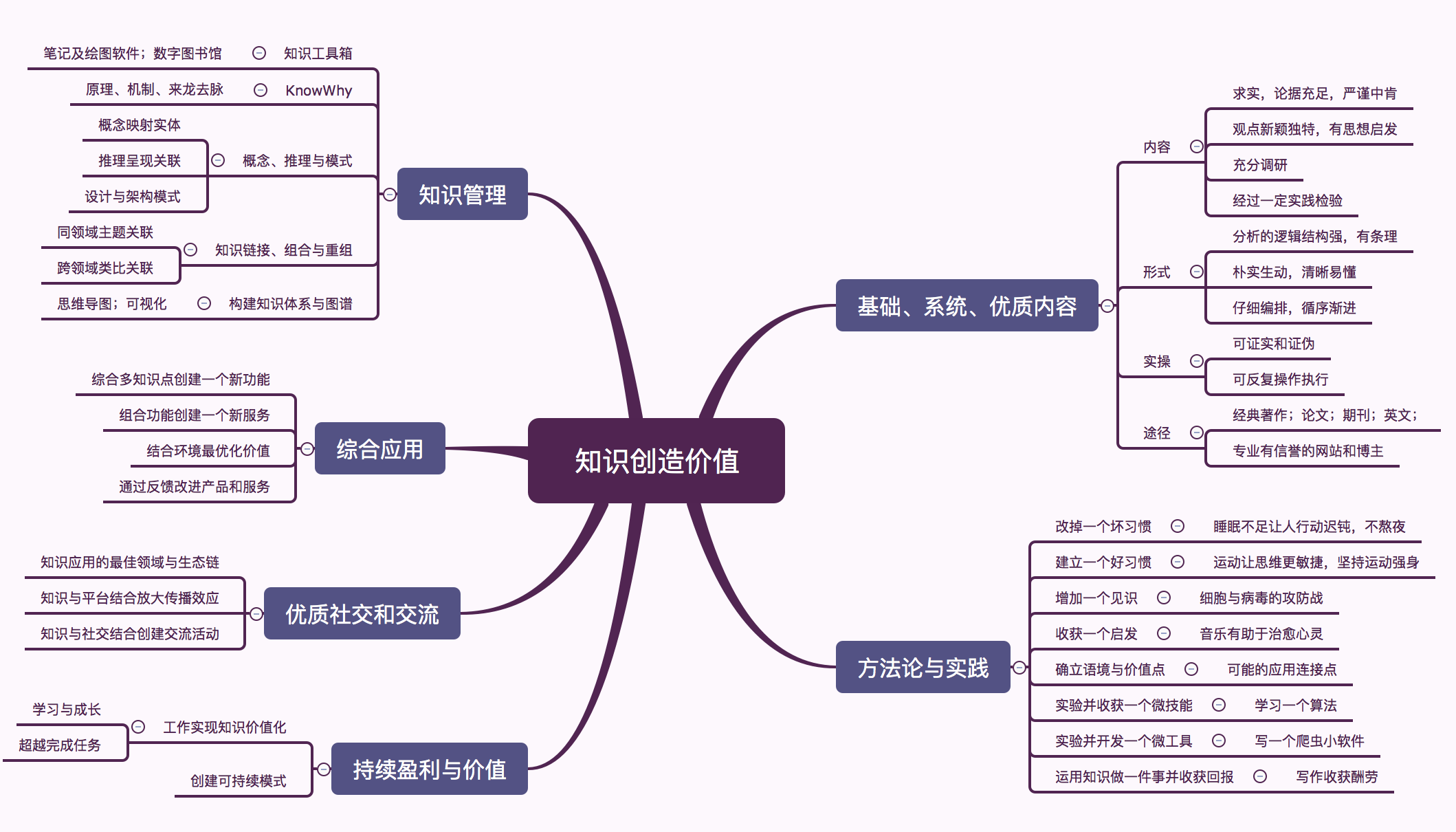 知识创造价值