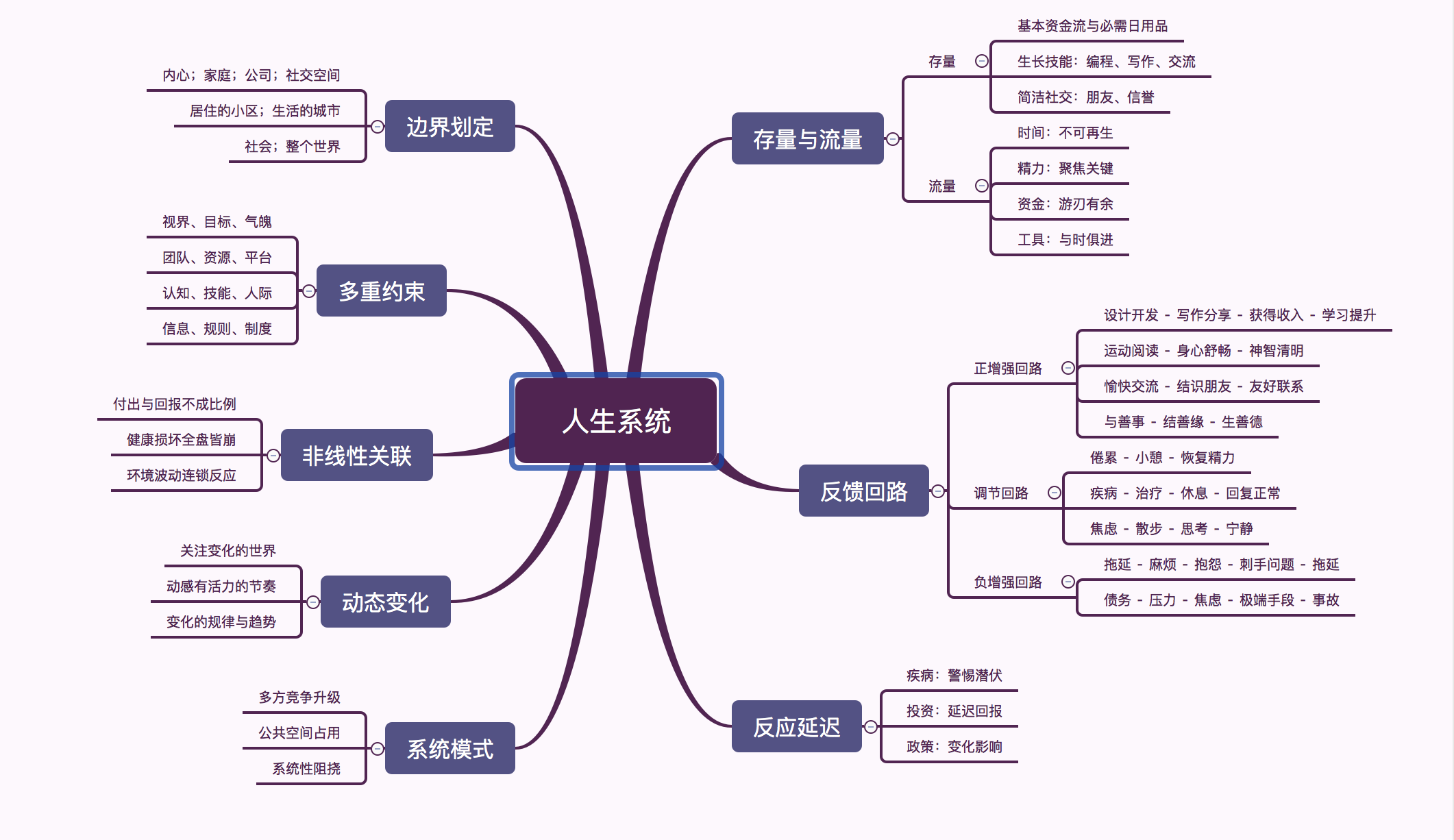 人生系统