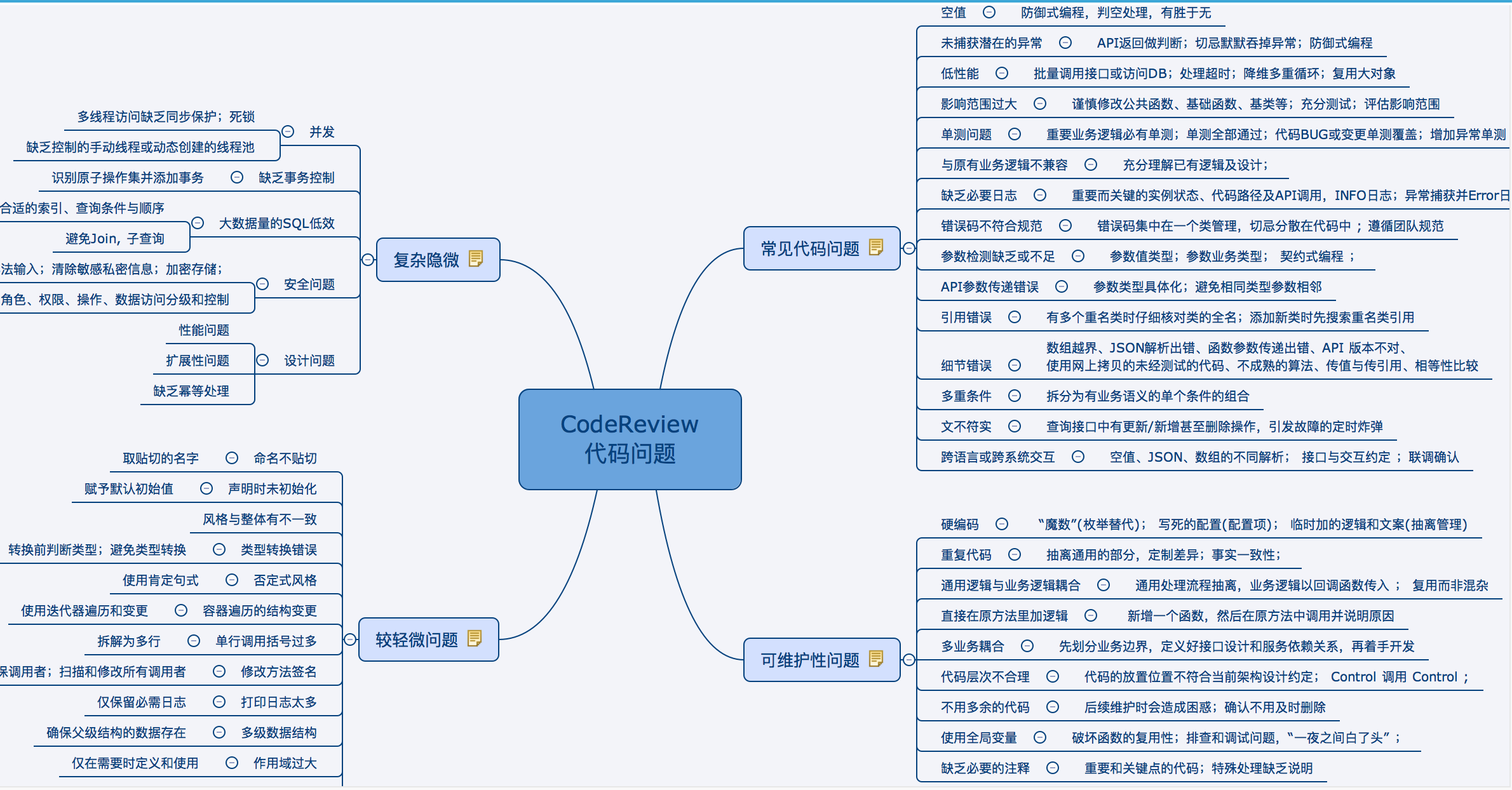 CR代码问题