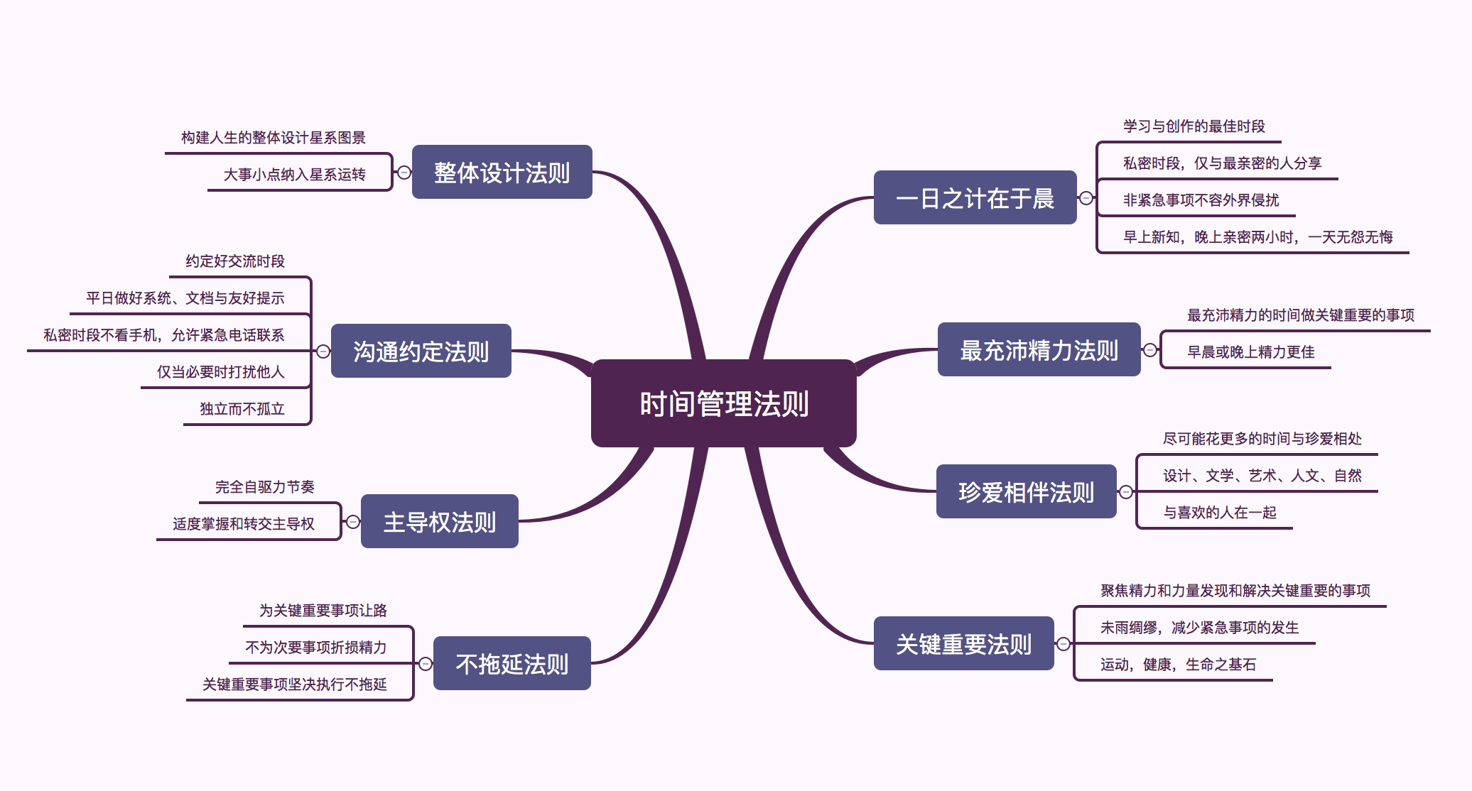 我的时间管理法则