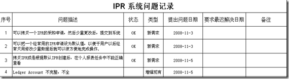 软件错误报告与反馈