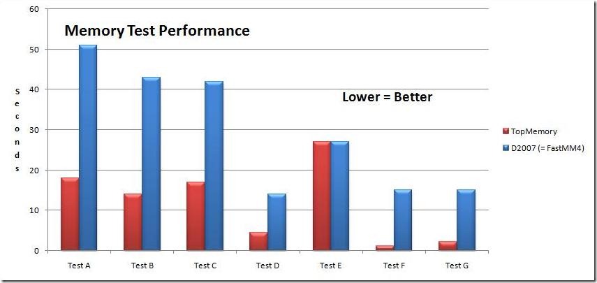 PerformanceCompared1