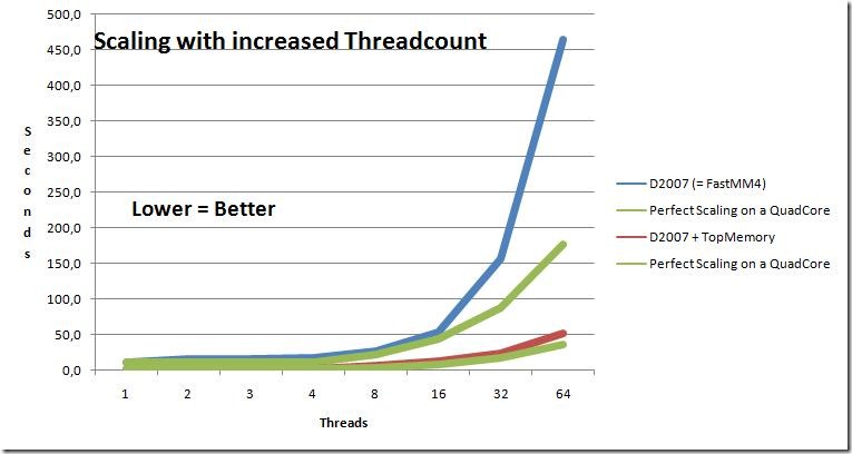 PerformanceCompared2