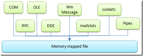 MapFiles1