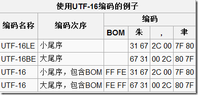 UTF-16-1