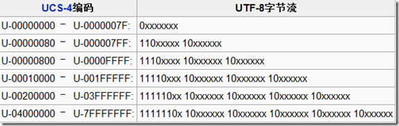 UTF-8