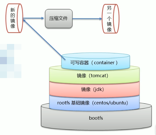 镜像制作图