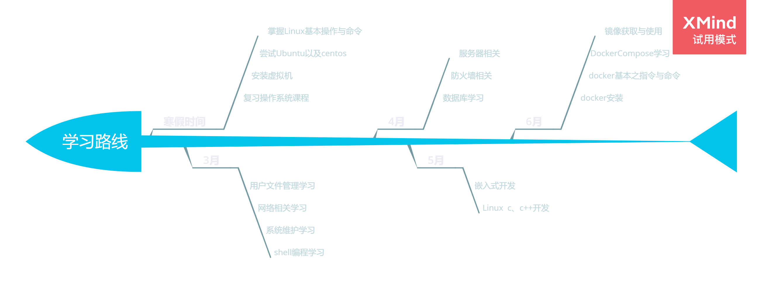 学习路线