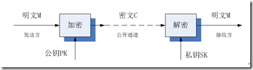 安全随笔2：对称加密应用场景