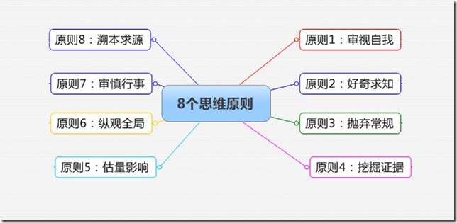 读书笔记：高效经理人的8个思维原则