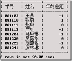 指定查询条件