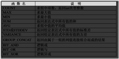 聚合函数表