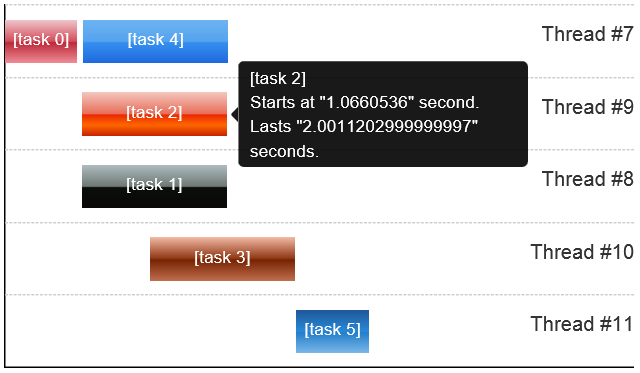 task visualization 2