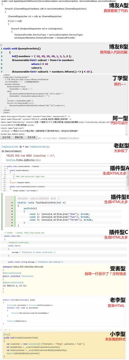 程式碼樣式