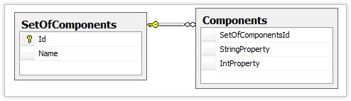 SetOfComponents