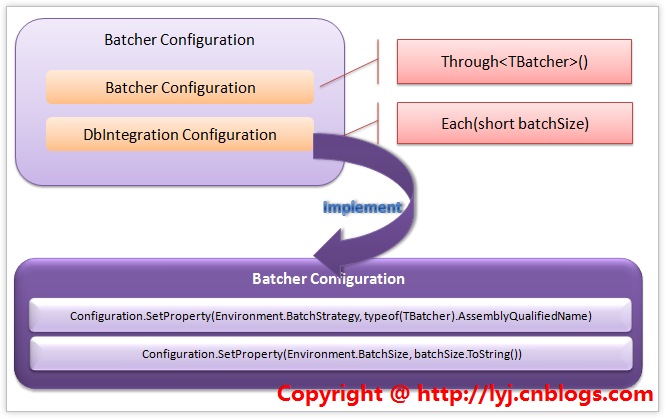 IBatcherConfiguration