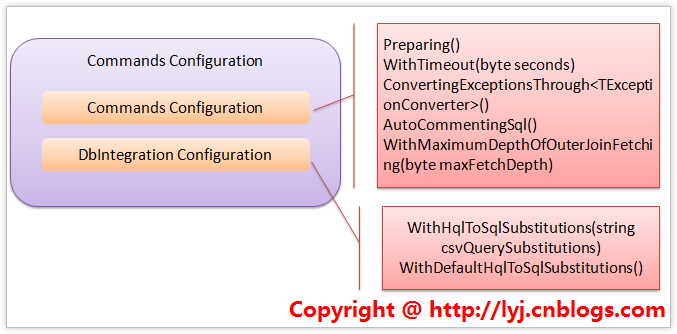 ICommandsConfiguration