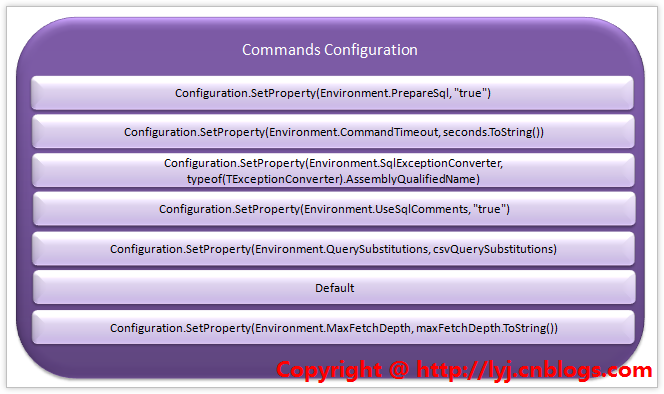 ICommandsConfiguration