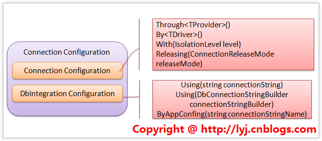 IConnectionConfiguration