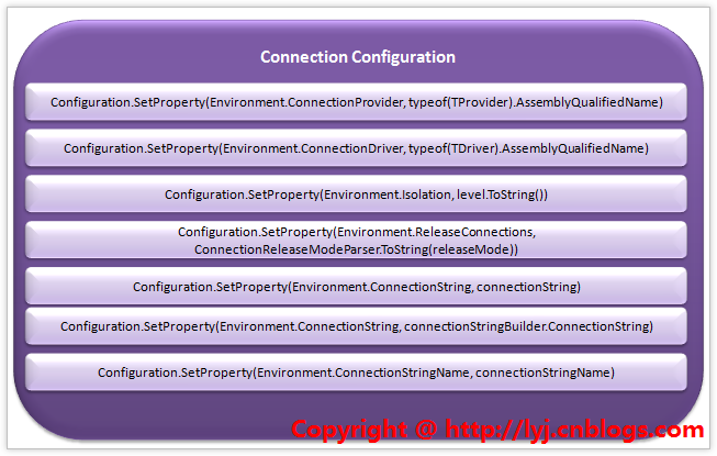 IConnectionConfiguration