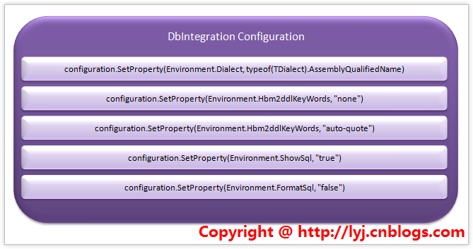 IDbIntegrationConfiguration