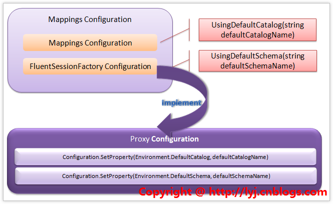 IMappingsConfiguration