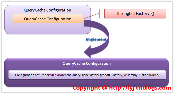 IQueryCacheConfiguration