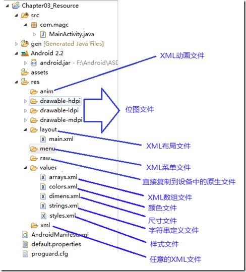 Android资源文件