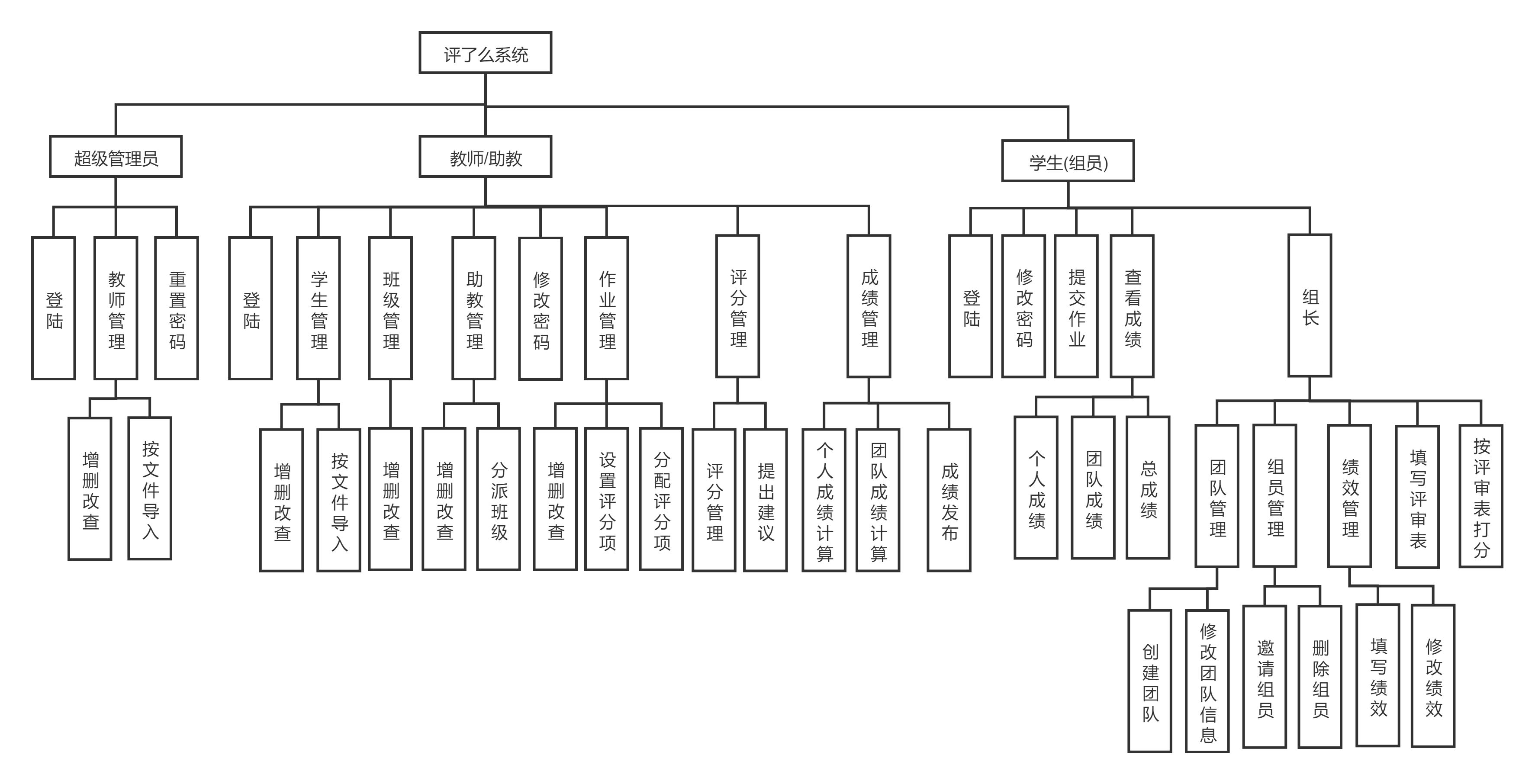 評了麼團隊作業四系統設計和數據庫設計