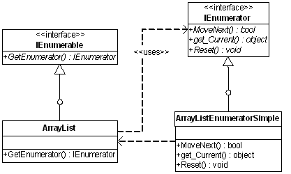 linq2-arraylist