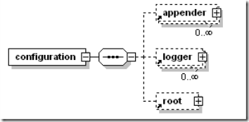 basicSyntax