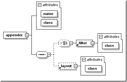 appenderSyntax