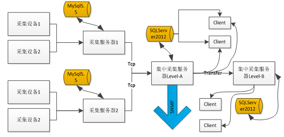 如何在SQLServer中处理每天四亿三千万记录的（数据库大数据处理） - 闭上眼想你 - 离。