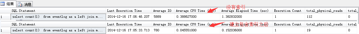 程序猿是如何解决SQLServer占CPU100%的