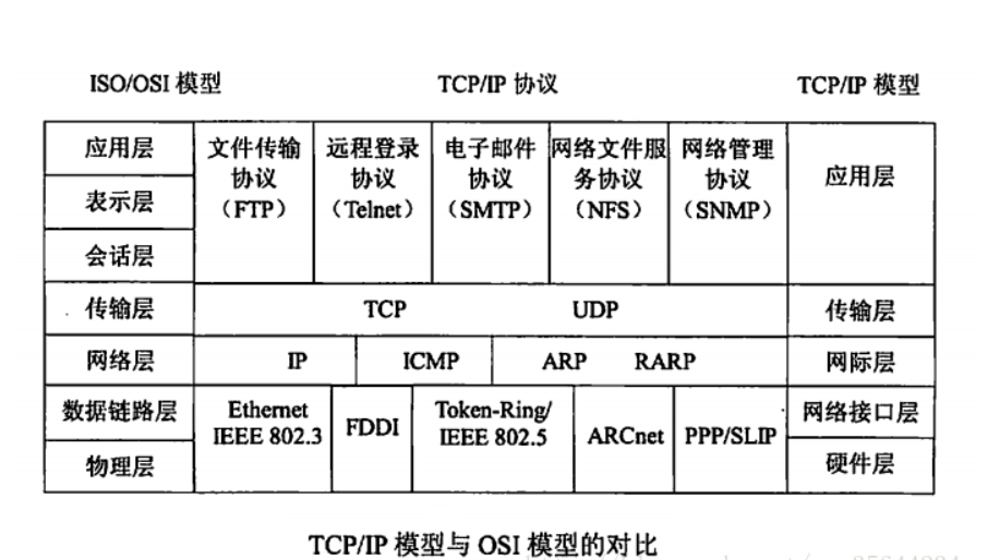 "tcpip