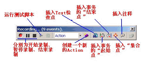 LoadRunner初级教程第7张