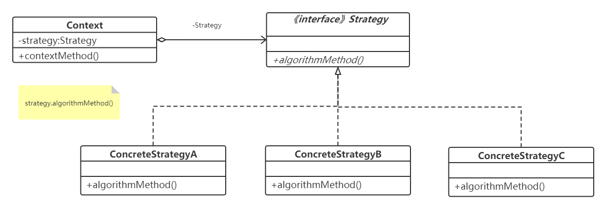 策略模式结构图
