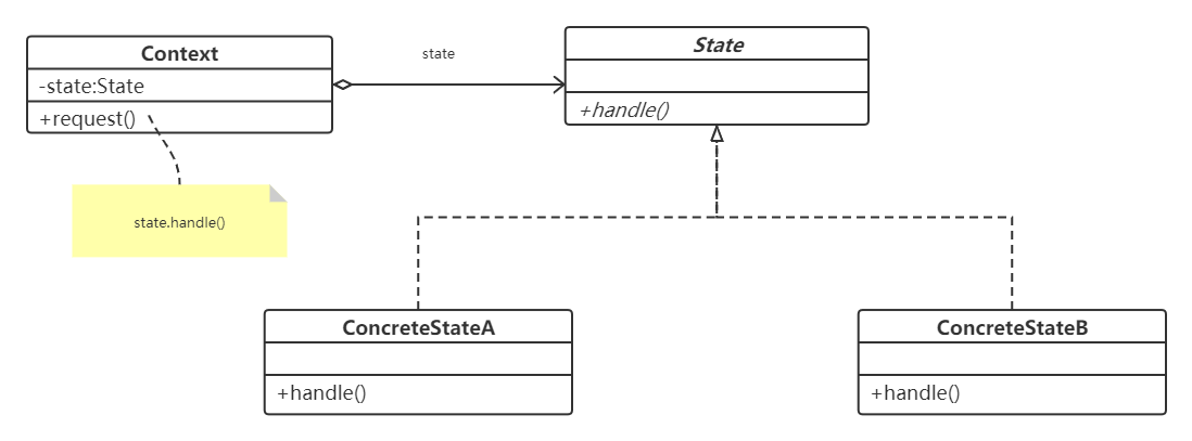 state-pattern-structure-diagram