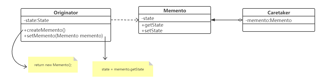 备忘录模式结构图