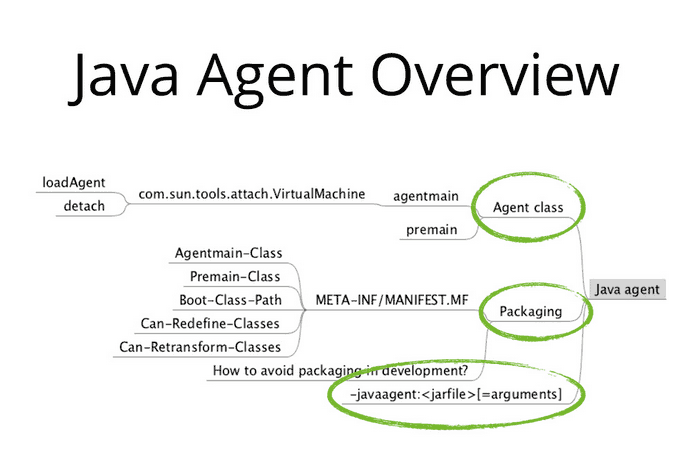java-agent-overview