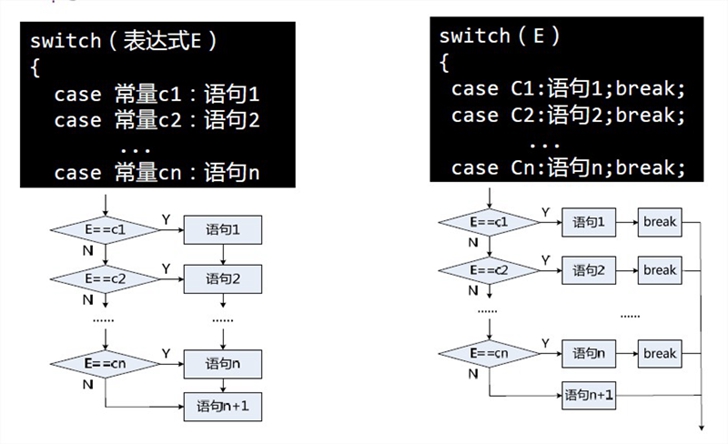 成绩等级 & 分段函数求值switch语句版 & 个人所得税计算器switch语句