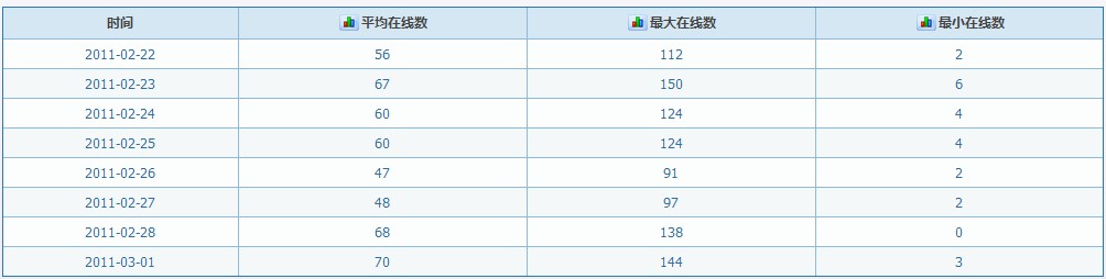 在生产环境下，MONO与.NET Framework的性能差别。