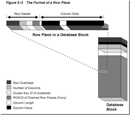 row_piece_block