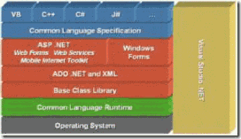 netframework