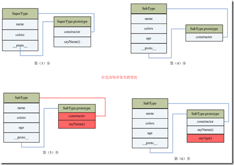 JavaScript面向对象程序设计 ( 6 章 )_父类_07