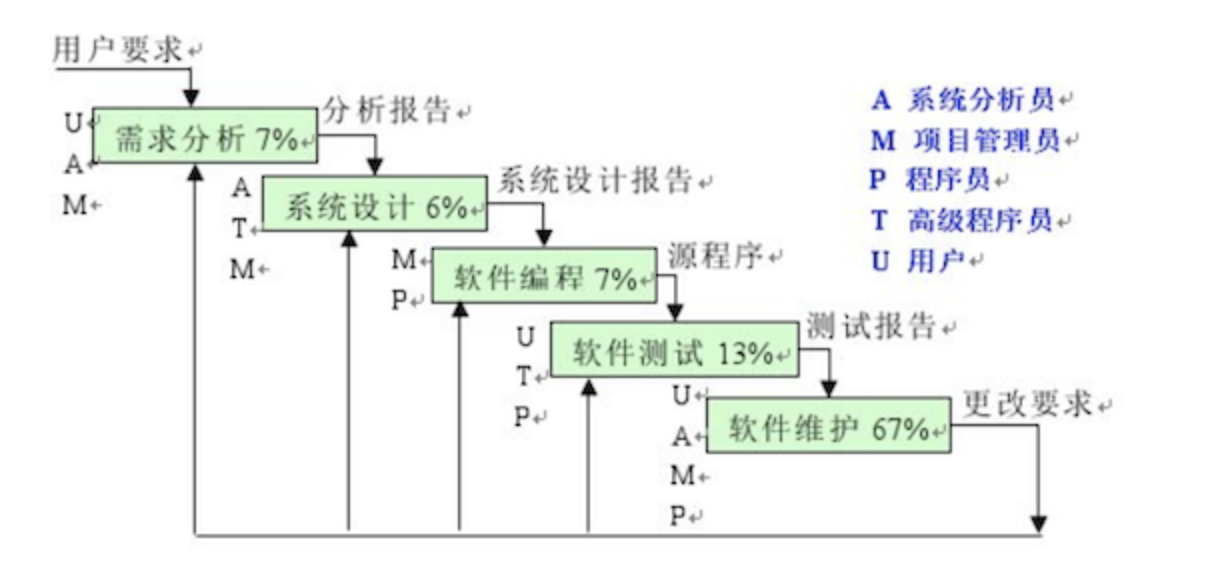 image-20200712140308008