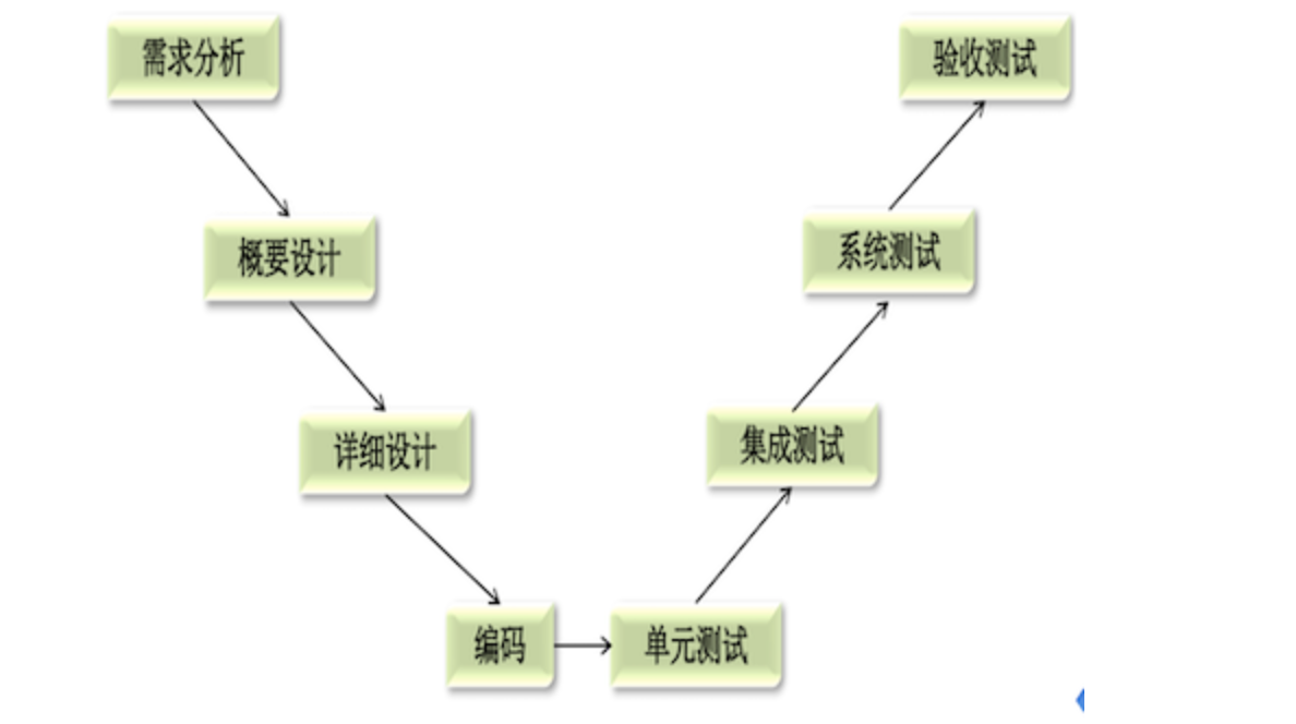 image-20200712150804538