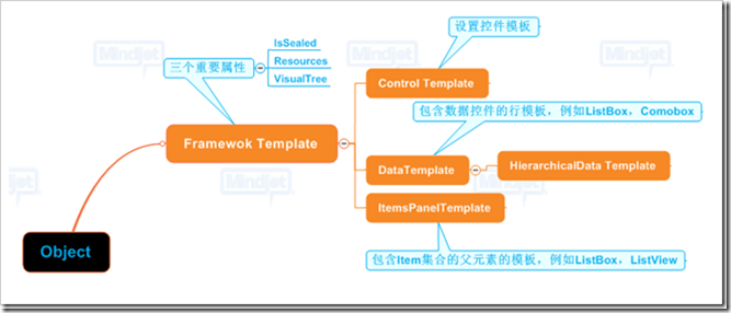 WPF_Template