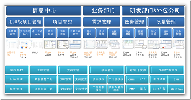 2mypm项目管理结构